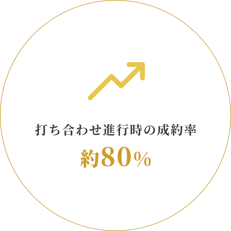 約80%